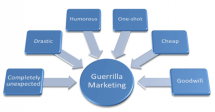 Planning and Adopting Guerilla Marketing Techniques Course