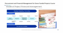  Procurement and Financial Management for Donor funded Projects Course