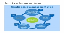  Result Based Management Course